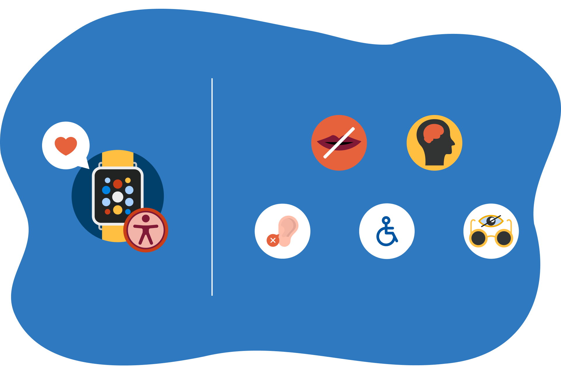 acessibilité handicap apple watch